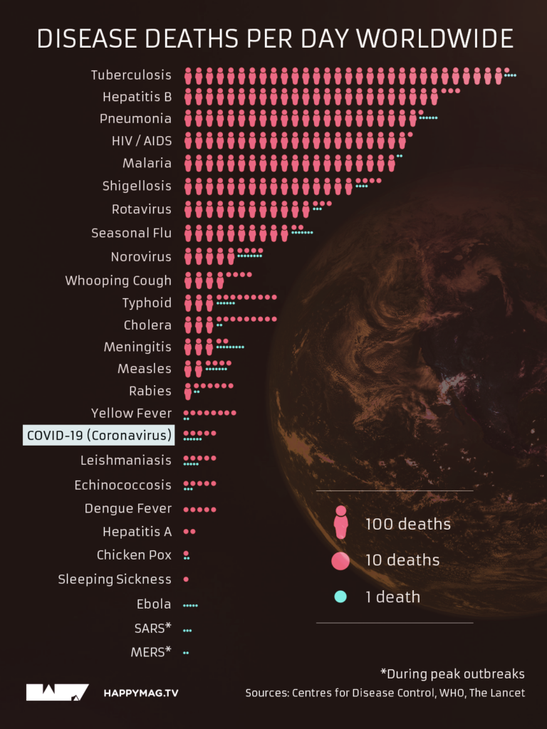 corona-chart-edit-1 – A Sense of Place Magazine